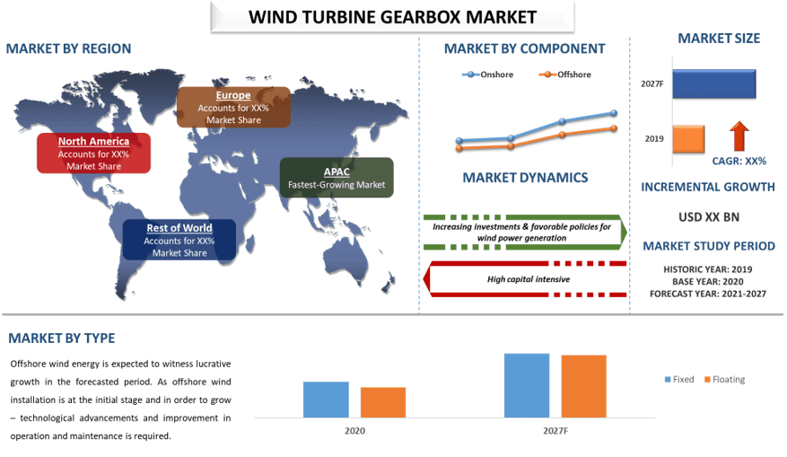 Wind Turbine Gearbox Market 2