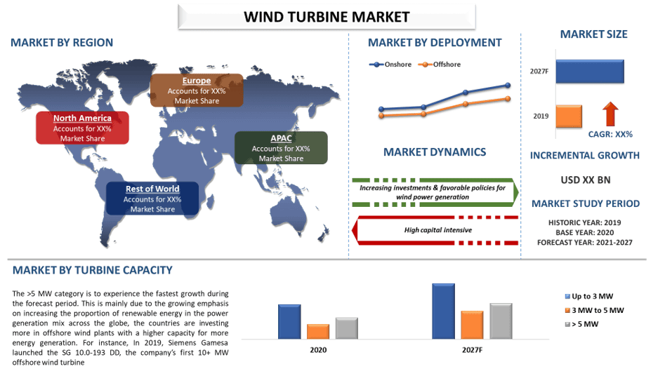 Wind Turbine Market 2