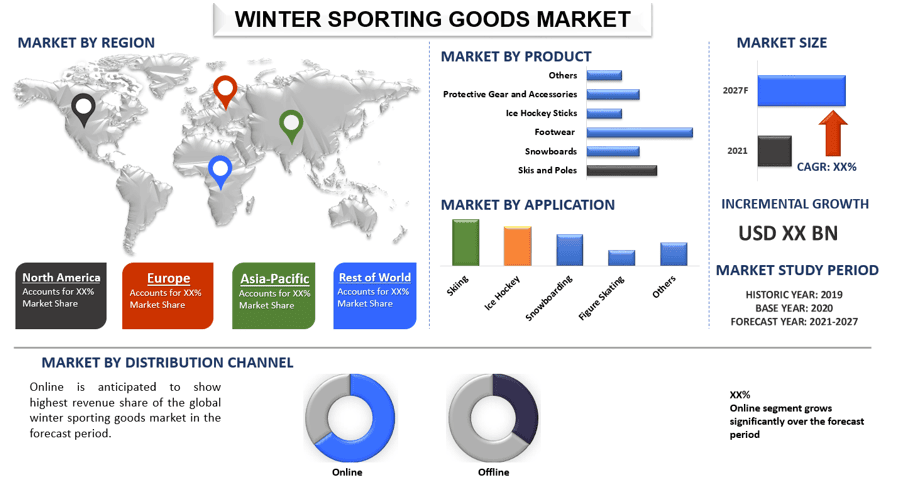 Winter Sporting Goods Market 1