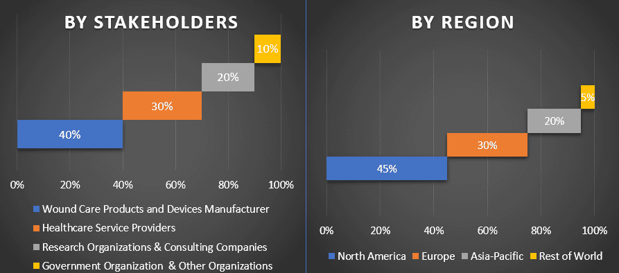 Wound Care Market 1