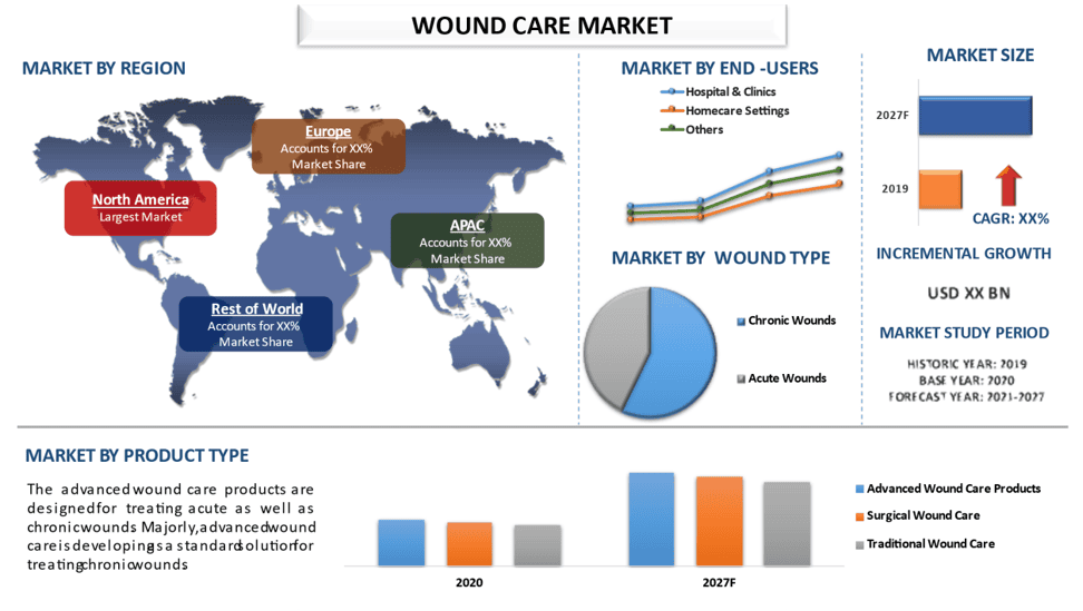 Wound Care Market 2