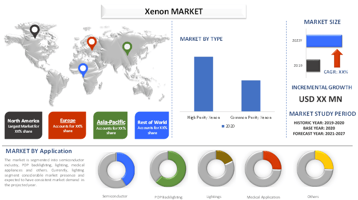 Xenon Market