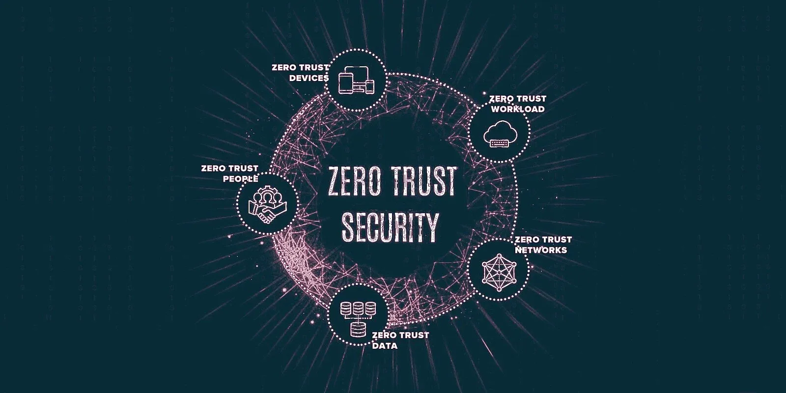 Marché de la sécurité Zero Trust