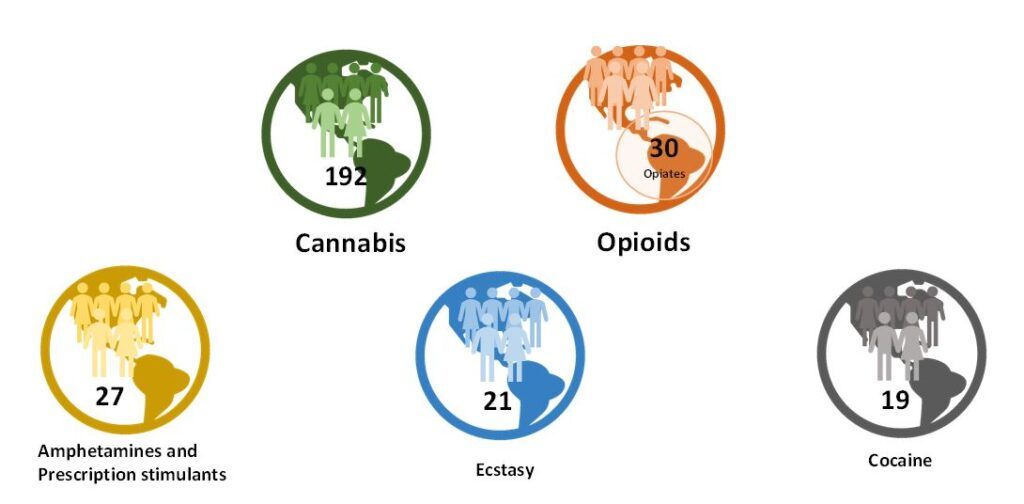 Drug Screening Market