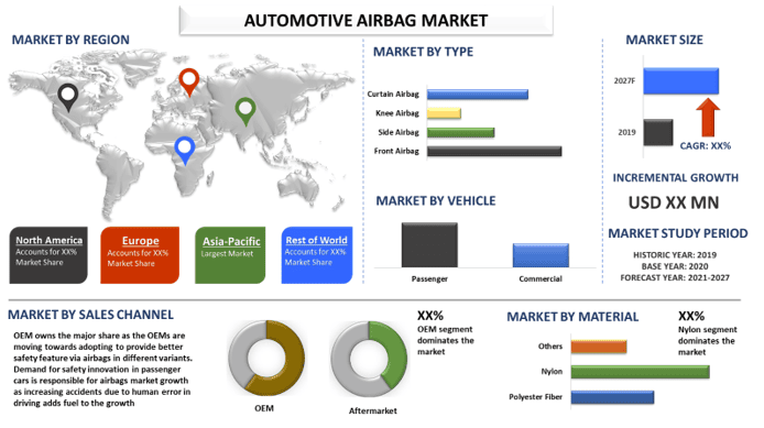 airbag market