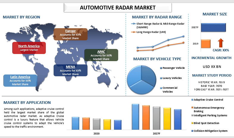 Automotive Radar Market