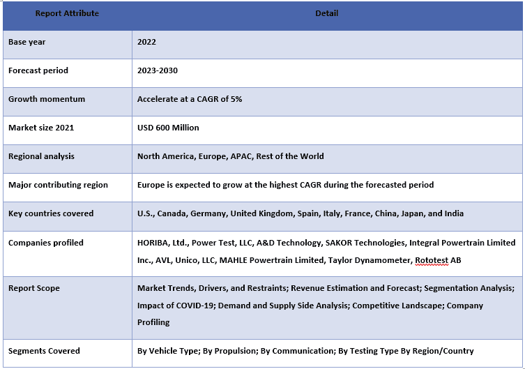 Athletic Training Equipment Market Report Coverage