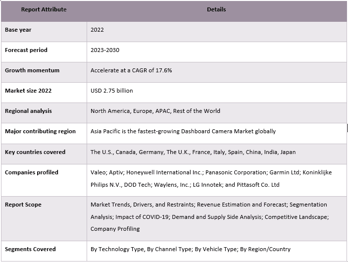 Dashboard Camera Market 