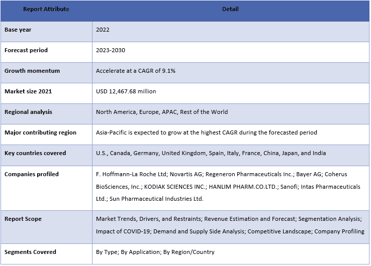 Diabetic Retinopathy Market