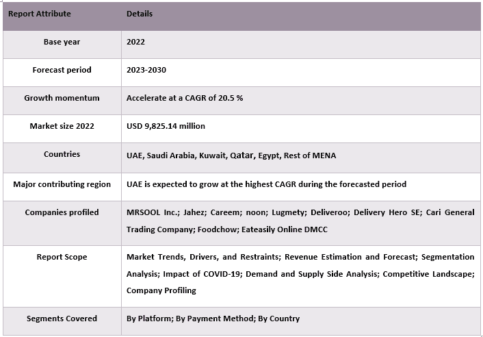 MENA Online Food Delivery Market