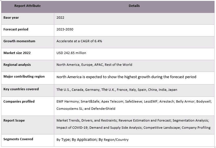 Anti-Radiation Patch Market