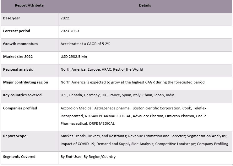 Anti-retropulsion Devices Market