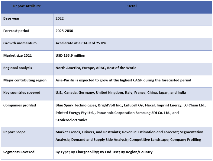 Flexible Battery Market