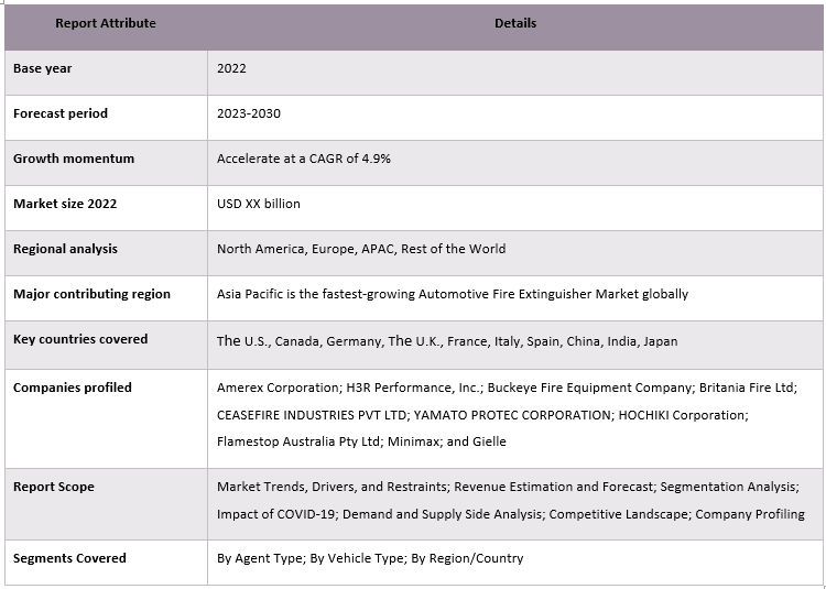 Automotive Fire Extinguisher Market 