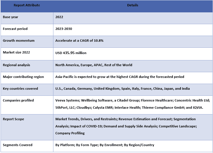 eConsent in Healthcare Market