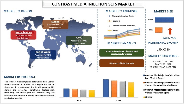 contrast media injection sets market 