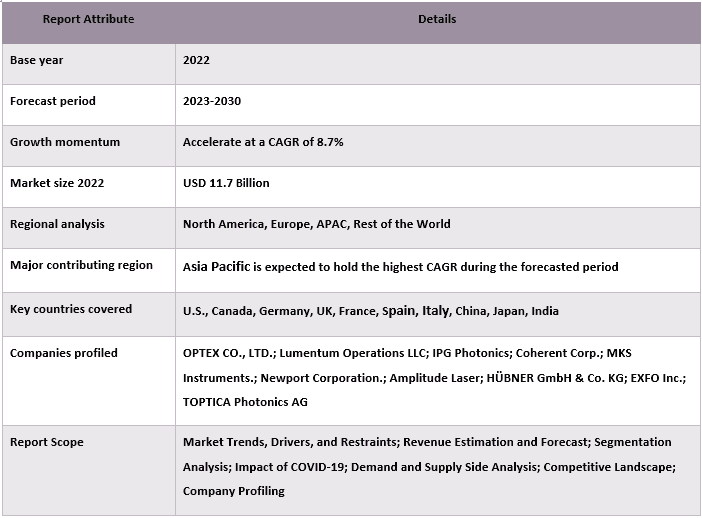 Tunable Laser Market