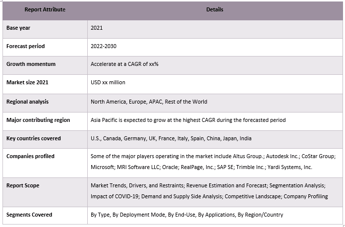 Real Estate Software Market