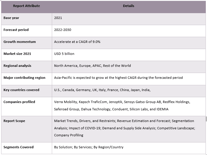 Road Safety Market