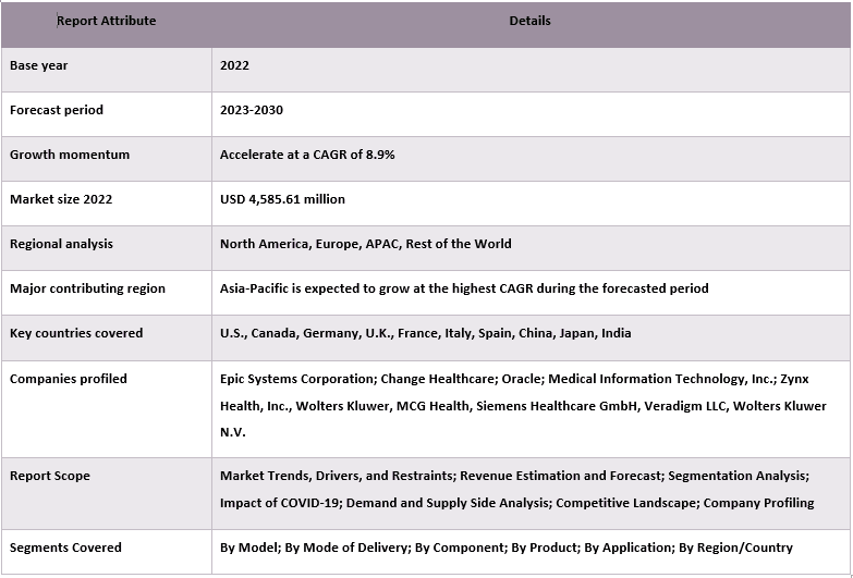 Clinical Decision Support Systems Market