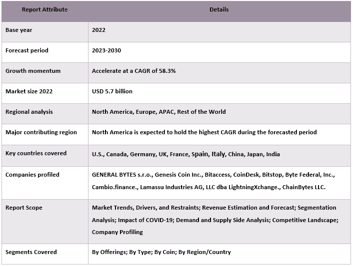 Crypto ATM Market