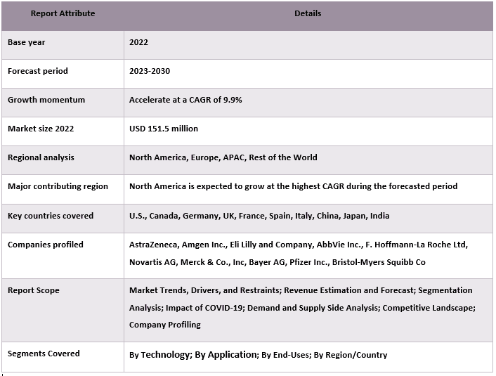 Intratumoral Cancer Therapies Market