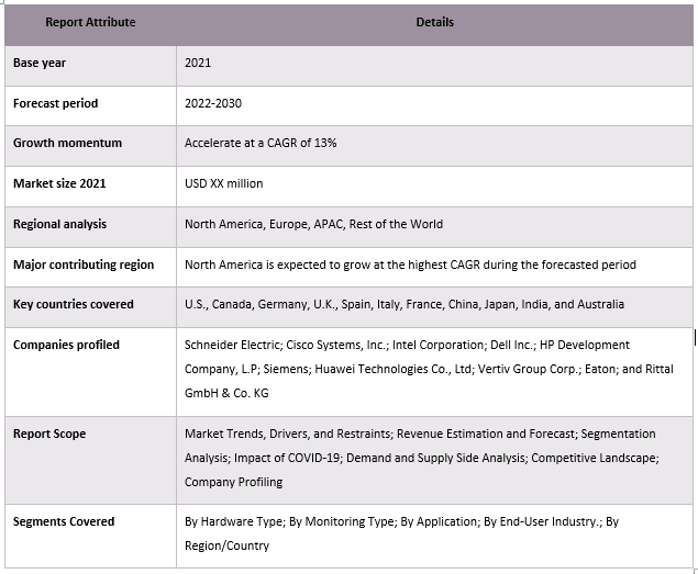 Advanced Server Energy Monitoring Tools Market