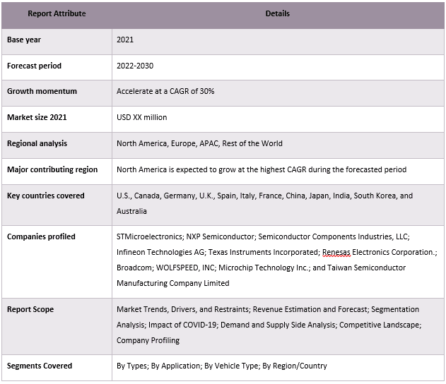 EV Semiconductor Market