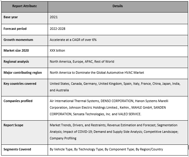 Automotive HVAC Market