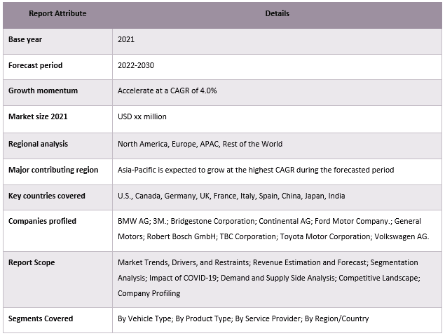 Automotive Wheel Alignment Services Market