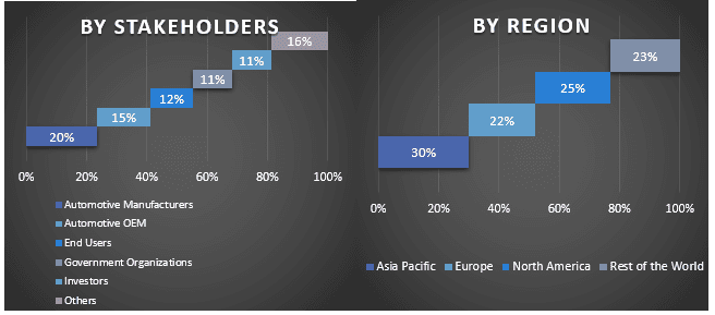 Rolling Chassis Market