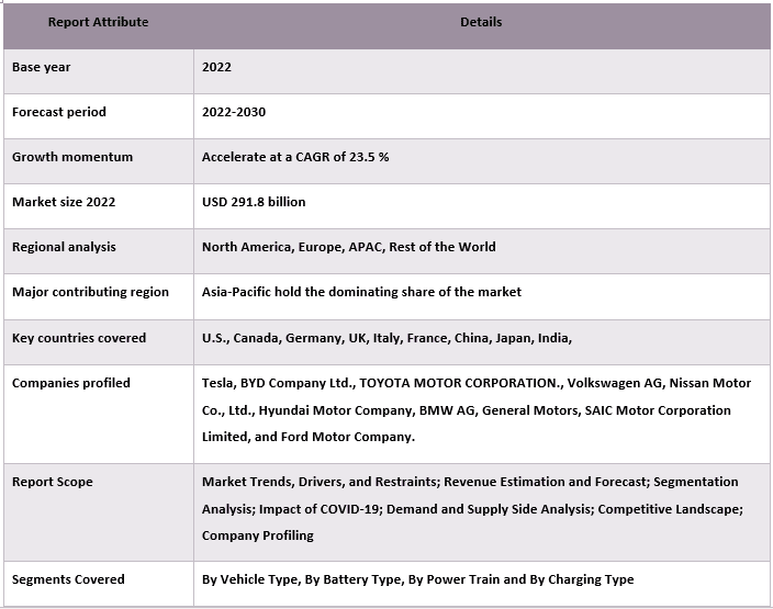 Electric Mobility Market