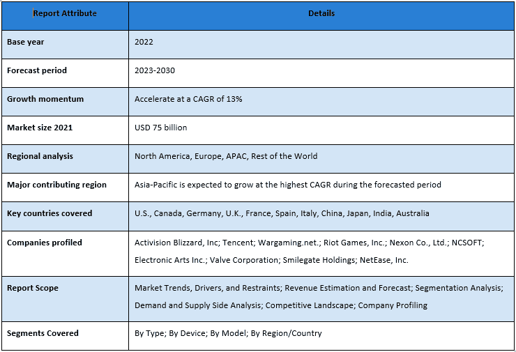 Online Microtransaction Market