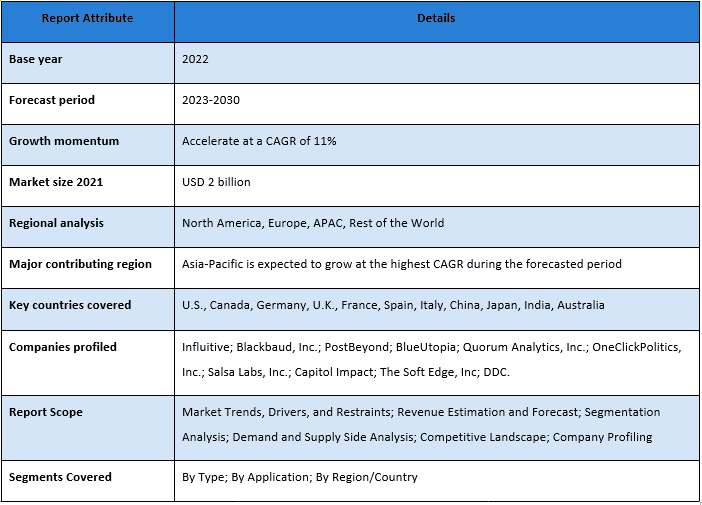 Public Affairs and Advocacy Software Market