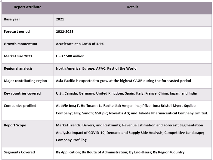 Peptide and Anticoagulant Drugs Market