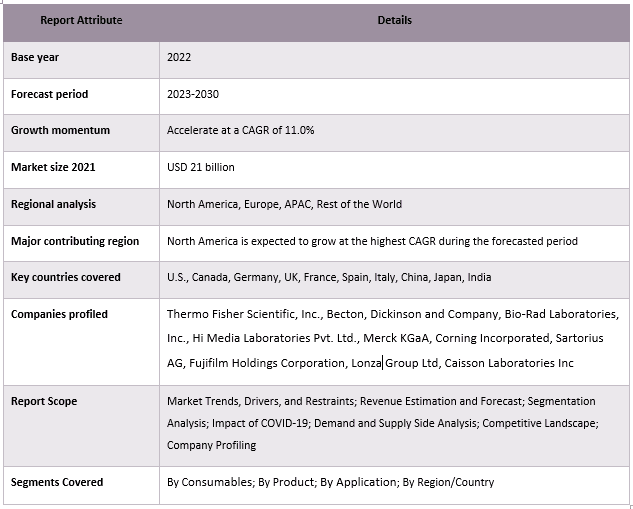 Cell Culture Market