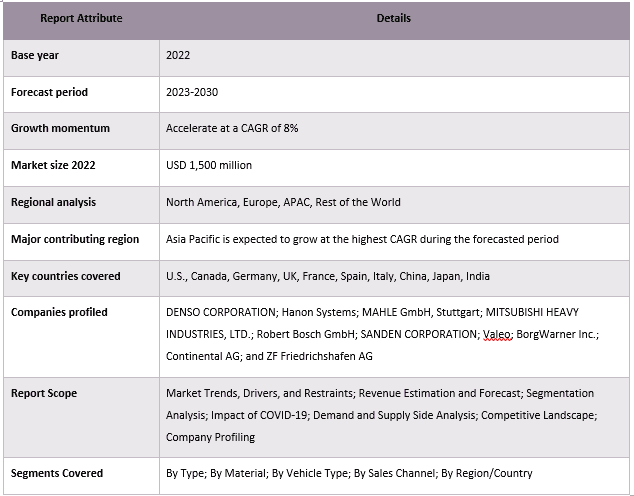 Scroll-E Compressor Market