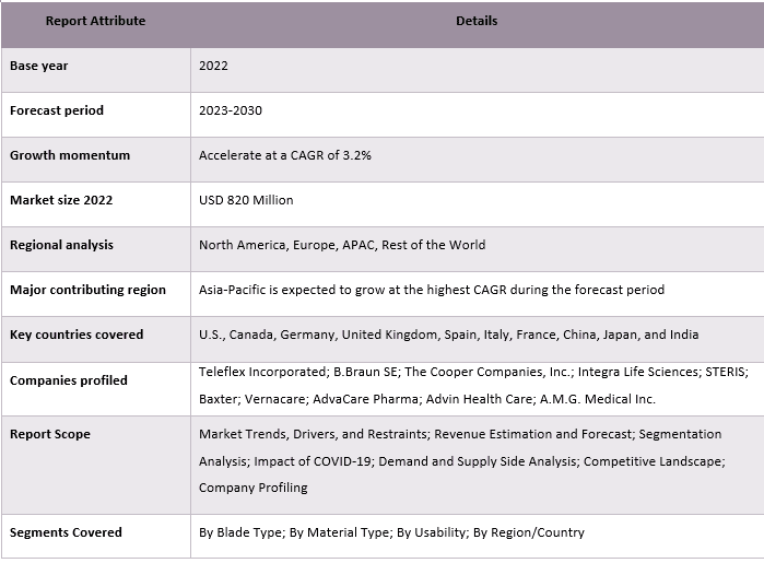 Vaginal Speculum Market