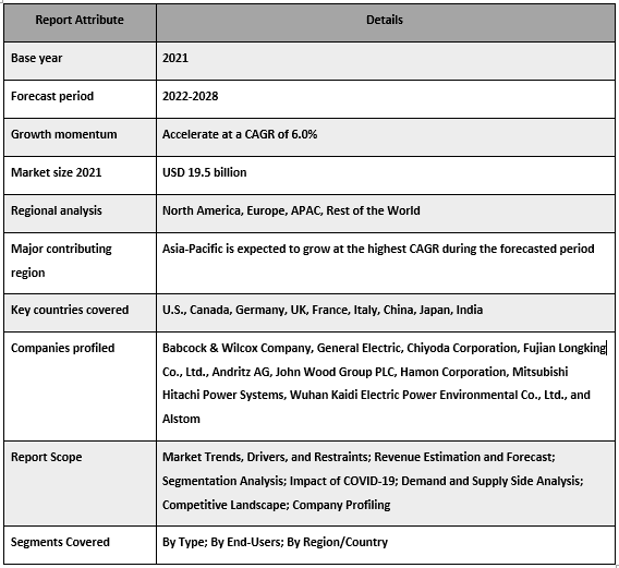 Flue Gas Desulfurization (FGD) Market