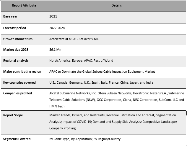 Subsea Cable Inspection Equipment Market