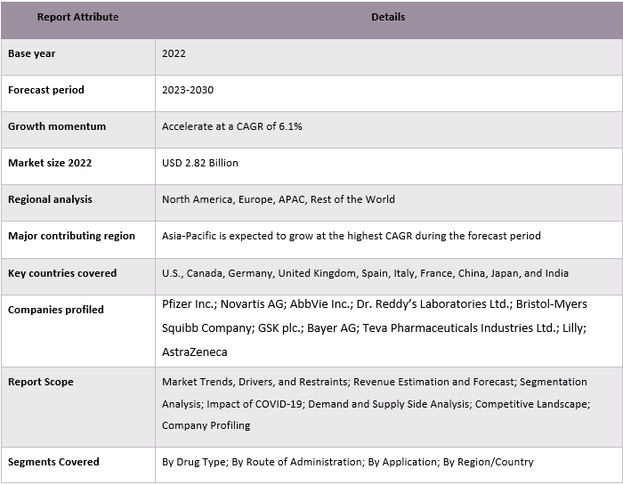 Phosphodiesterase (PDE) Inhibitors Market