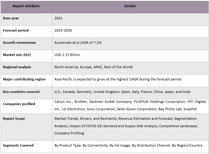 Mobile Photo Printer Market