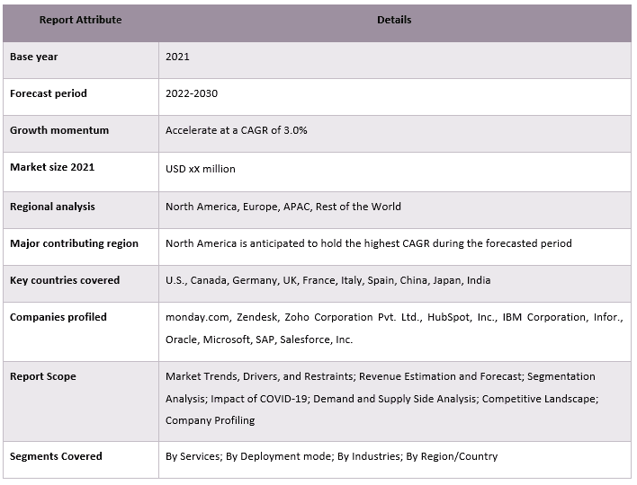 Enterprise Application Market