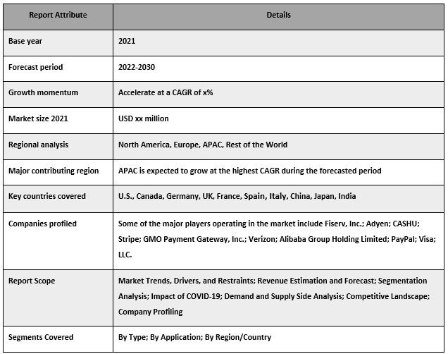 MasterCard Market