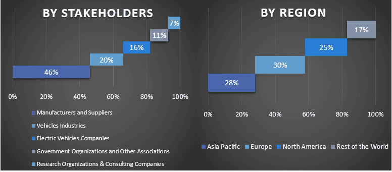 Zinc Bromine Battery Market