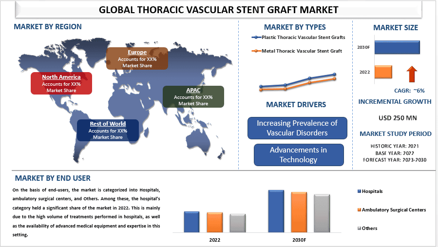 Thoracic Vascular Stent Graft Market