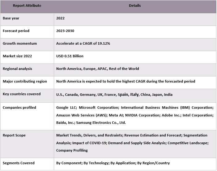 Computational Creativity Market