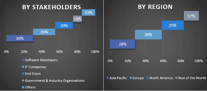 Homeland Security and Emergency Management Market