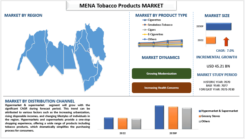 MENA Tobacco Products Market