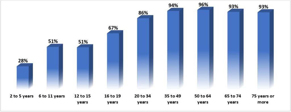 Cosmetic Dentistry Market